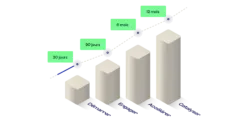 Partner program steps visualised
